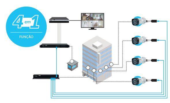 Imagem de Power Balun De 16 Canais Intelbras VB 3016 WP