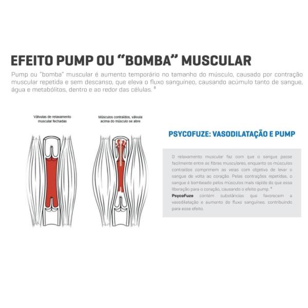 Imagem de Pré Treino Formula Importado Usa Psyco Fuze Under Labz 150G