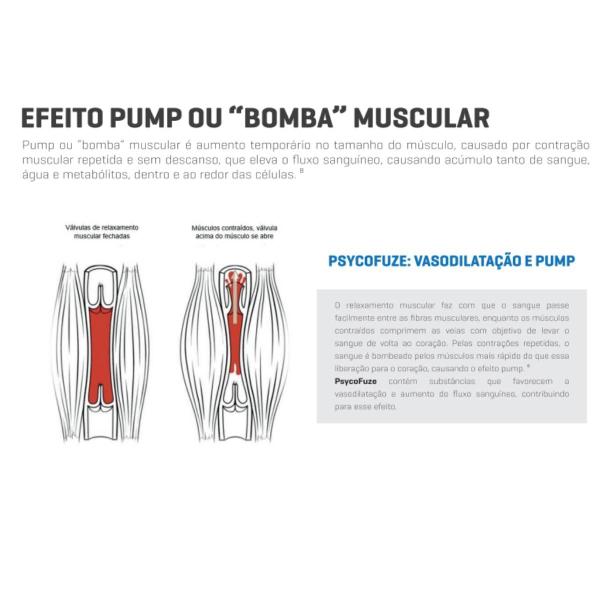 Imagem de Pré Treino Formula Importado Usa Psyco fuze Under Labz 150g