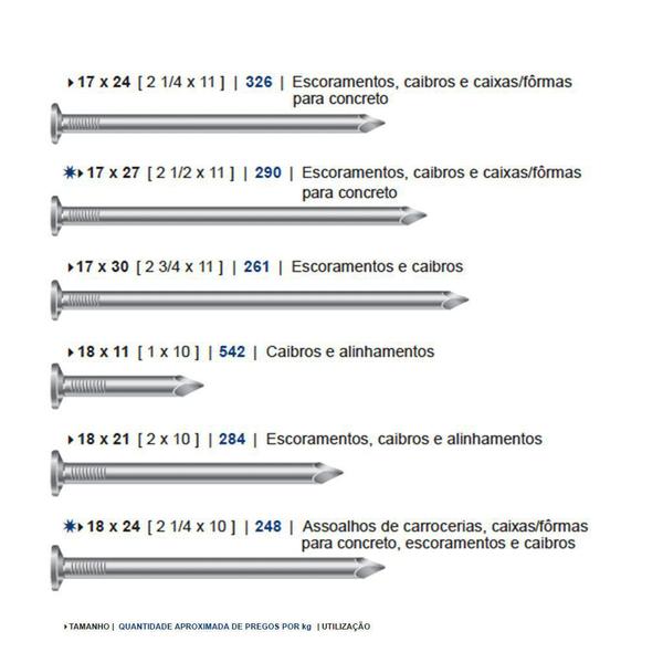 Imagem de Prego Com Cabeça Gerdau Polido 1Kg