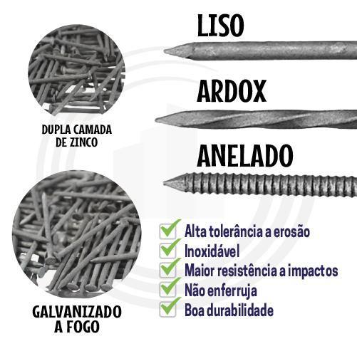 Imagem de Prego Galvanizado A Fogo Naval Deck Embarcações Anelado 1kg