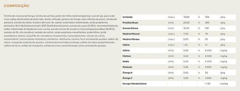 Imagem de Premier Ambientes Internos Caes Adultos 2,5 Kg