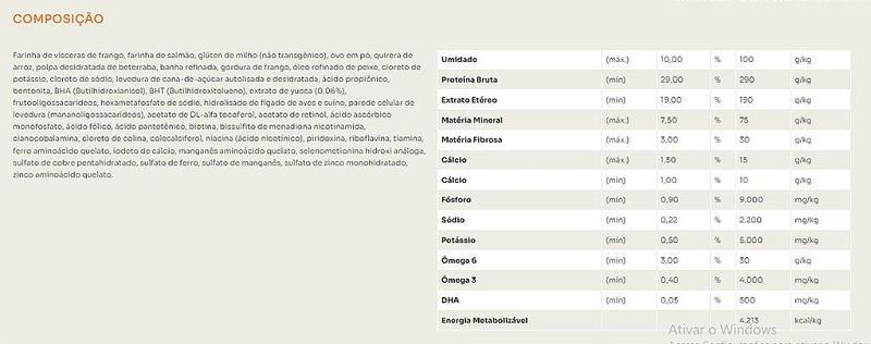 Imagem de Premier Ambientes Internos Caes Filhotes 1 Kg