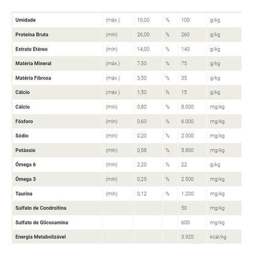 Imagem de Premier Ração Formula Adulto Raças Grandes Frango 15kg