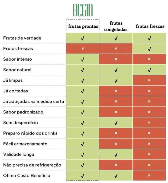 Imagem de Preparado Sachê Begin Maracujá Caipirinha Outros Drinks 1l