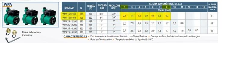 Imagem de Pressurizador De Água Até 2100 Litros Por Hora 120w Mono 110V Wdm