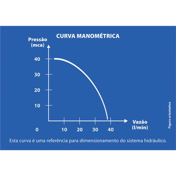 Imagem de Pressurizador de água de 370W 127V/220V - PL-400P Lorenzetti