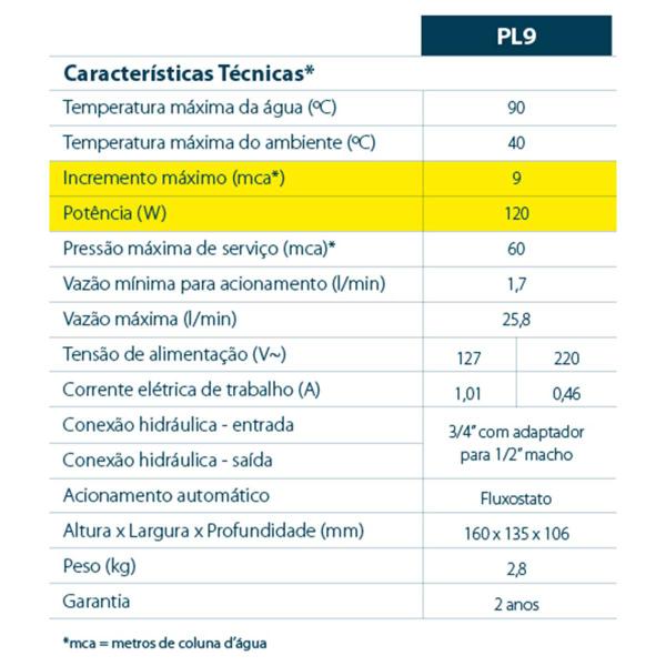 Pressurizador de água Lorenzetti PL 9 120W - 127V Imagem de Pressurizador de água Lorenzetti PL 9 120W - 127V