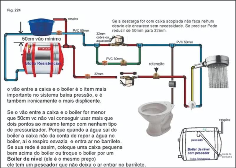 Imagem de Pressurizador Duplo Agua Quente E Fria Pós Boiler 15mca