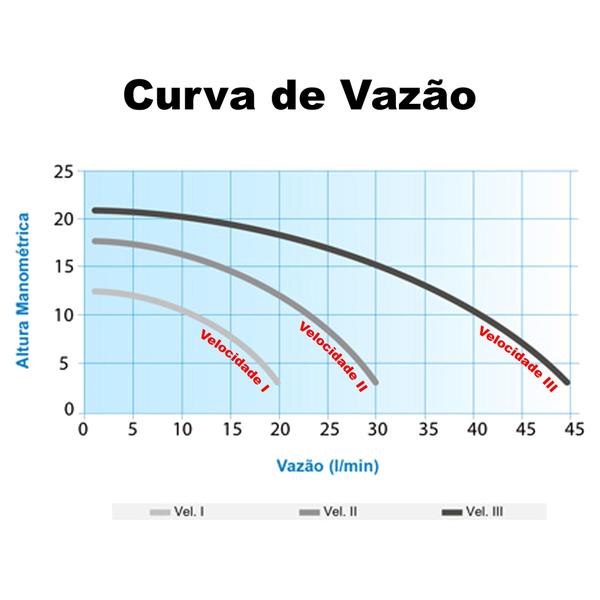 Pressurizador Duplo Agua Quente Fria 20mca Lorenzetti Pl20 - Globo Resistências/Lorenzetti Imagem de Pressurizador Duplo Agua Quente Fria 20mca Lorenzetti Pl20