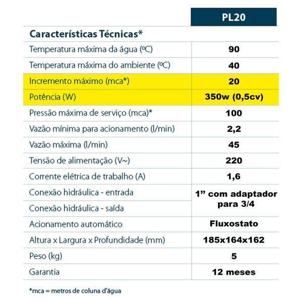 Pressurizador Duplo Agua Quente Fria 20mca Lorenzetti Pl20 - Globo Resistências/Lorenzetti Imagem de Pressurizador Duplo Agua Quente Fria 20mca Lorenzetti Pl20