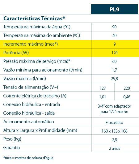 Imagem de Pressurizador Lorenzetti PL 9 127v