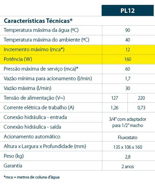 Imagem de Pressurizador Lorenzetti PL12 160W 12MCA