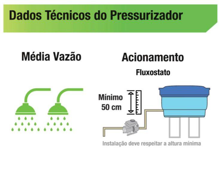 Imagem de Pressurizador Lorenzetti Pl20 20mca 350w 220v - PL20220