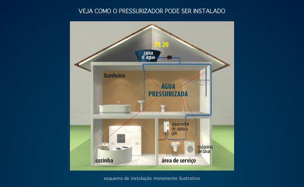 Imagem de Pressurizador Lorenzetti - PL20 - 220V  7541017 - 20 MCA