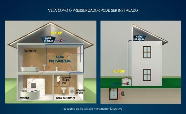 Imagem de Pressurizador Lorenzetti Pl400 Agua Pressostato fluxostato 40mca Bivolt