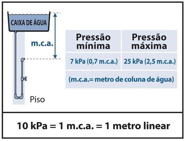 Imagem de Pressurizador maxi turbo 46w 220v ref 7541009 lorenzetti