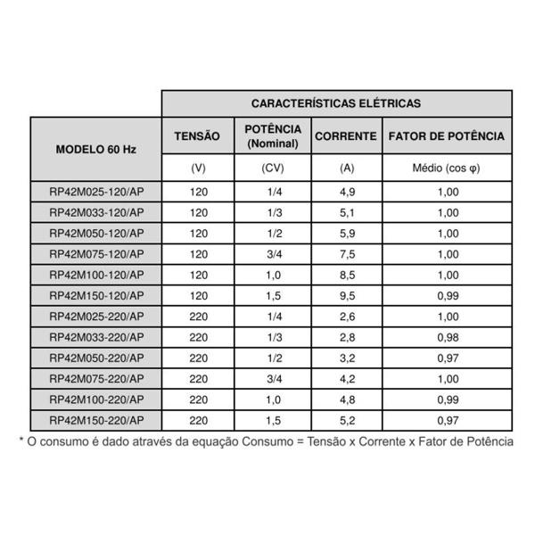 Imagem de Pressurizador para agua Syllent Impulse Press 1/2CV 127V