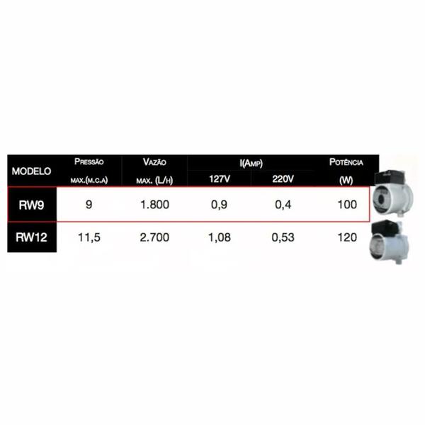 Imagem de Pressurizador Rowa RW9 100W Monofásico Até 1 banheiro