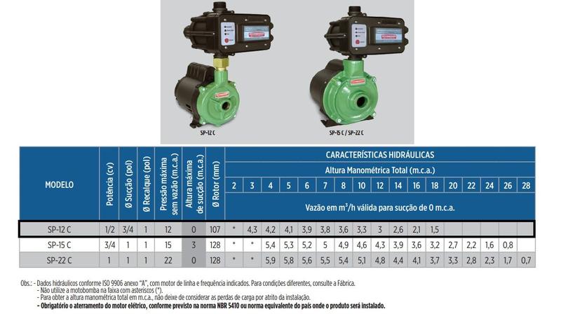 Imagem de Pressurizador Schneider SP-12C 1/2cv Mono 220V