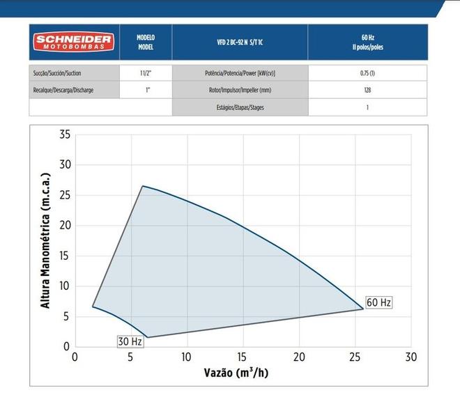 Imagem de Pressurizador Schneider VFD 2 BC-92S 1 C N 1cv Monofásico 220v