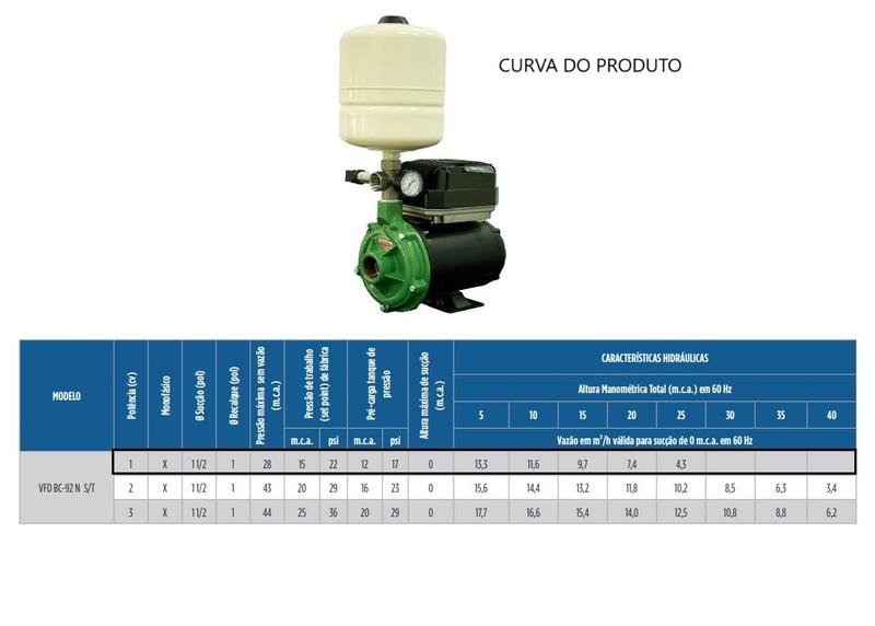 Imagem de Pressurizador Schneider VFD BC-92S 1 C N 1cv Monofásica