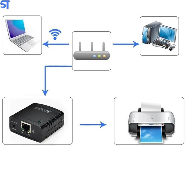 Imagem de Print Server Adap Wavlink Mini Usb 2.0 100Mbp