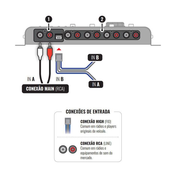 Imagem de Processador de Áudio Stetsom STX2448 Floating 4 Vias 48 dB/8ª