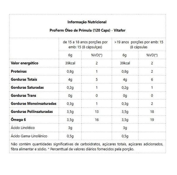 ProFem Óleo de Prímula (120 Caps) - Padrão: Único - VitaFor Imagem de ProFem Óleo de Prímula (120 Caps) - Padrão: Único