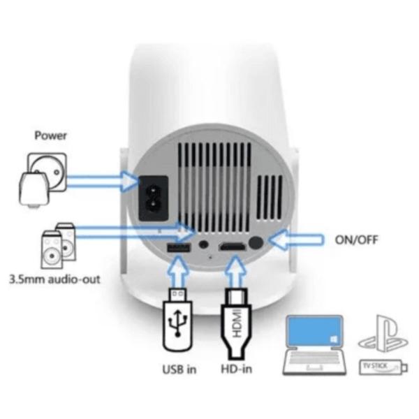 Imagem de Projetor HY 300 Android 11 Wifi Dual Band 2000 Lumens