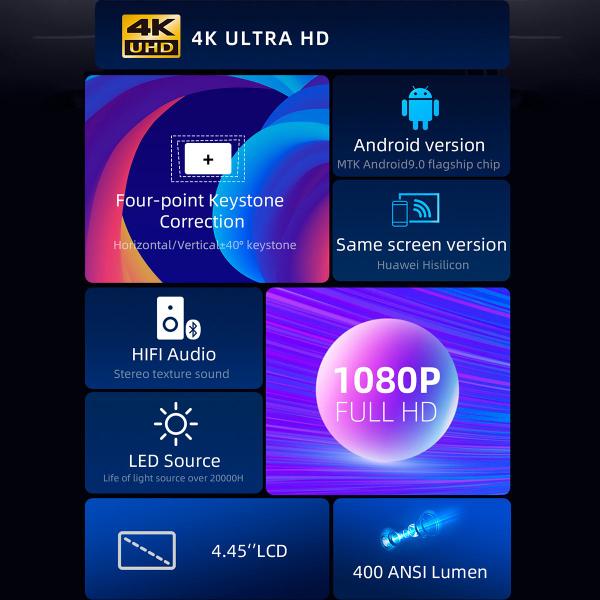 Imagem de Projetor LCD Full HD 1920X1080p 4000 Lumens 5G WiFi Bluetooth Espelhamento IOS Android TV Laptop PC