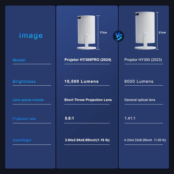 Imagem de Projetor Salange HY300PRO 4K 1080P HD Android 11 WiFi BT