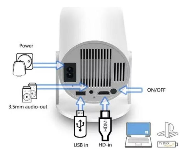 Imagem de Projetor Wifi 6 Suporta 4k 1080p Android 11 Portátil