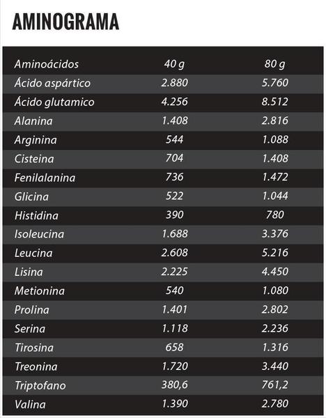 Imagem de Protein Black Gourmet 1,8kg-Mousse De Chocolate 1800g