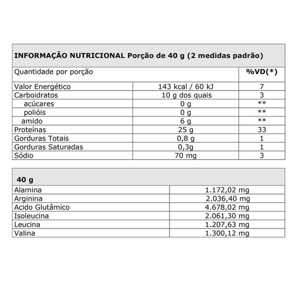 Imagem de Protein Complex 1,8 Kg Stand Pouche- New Millen                               