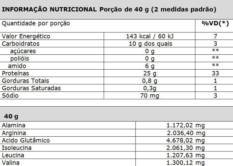 Imagem de Protein Complex 900g - NEW MILLEN