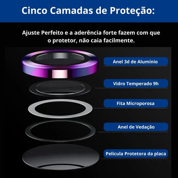 Imagem de Protetor de tela para iPad Air (M2) 11 A2900  + pel. câmera