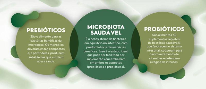 Imagem de Purabiotics- Probióticos Vivos em Cáps.- Pura Vida-30caps