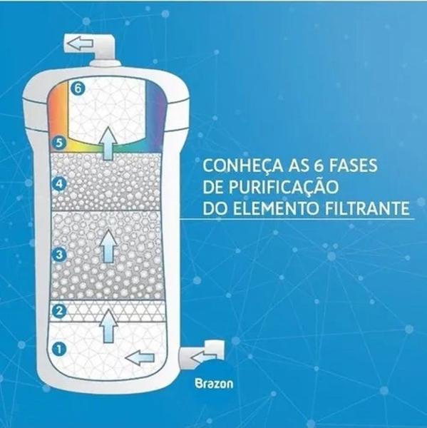 Imagem de Purificador Água Natural Alcalina Ionizada c/ Ozônio Fitzon Cinza 110v - Brazon