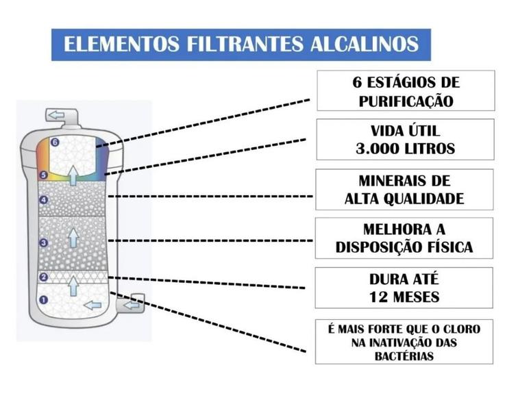 Imagem de Purificador Água Top Life Heath Energy Oxi Super Alcalina Ionizada c/ Ozônio - Vermelho - Vermelho - 220 - Vermelho - 22