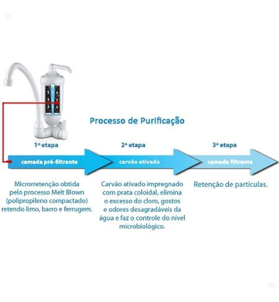 Imagem de Purificador Aguá/Torneira Acqua Bella Bk Nao E Lorenzetti