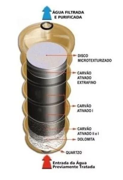 Imagem de Purificador De Água Europa - Da Vinci Branco