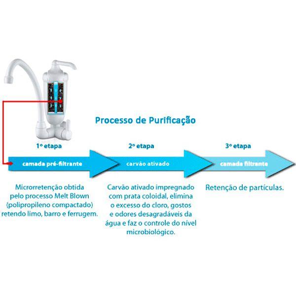 Imagem de Purificador De Água Torneira Acqua Bella Br