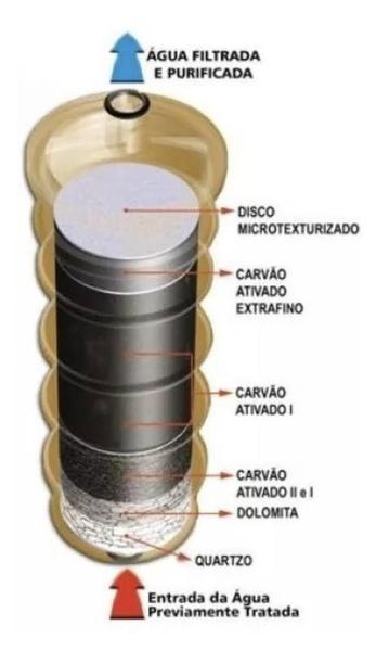 Imagem de Purificador Europa Bliss Cinza - Original C/ Nota Fiscal