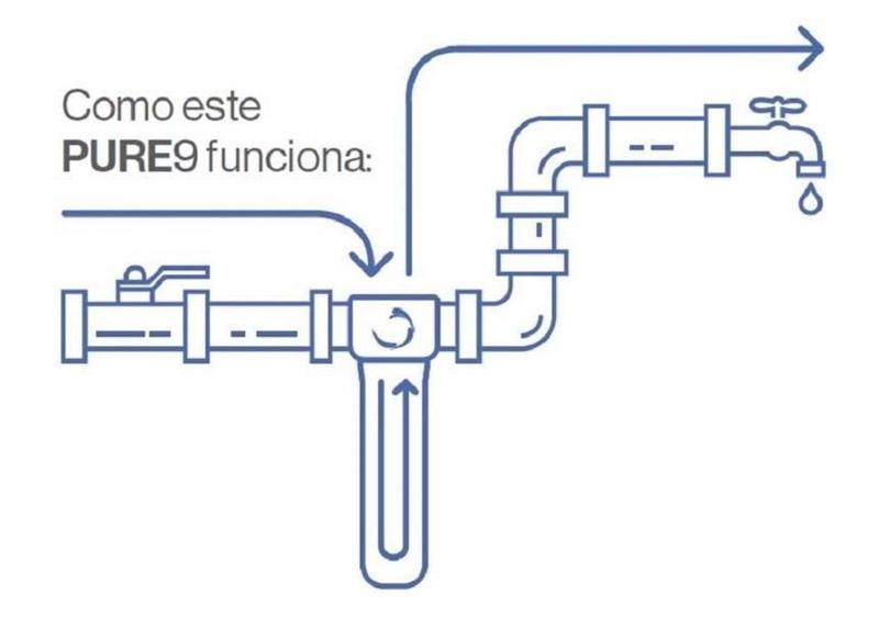 Imagem de Purificador Pure9 Simples Rosca 1/2 Planeta Agua 2014