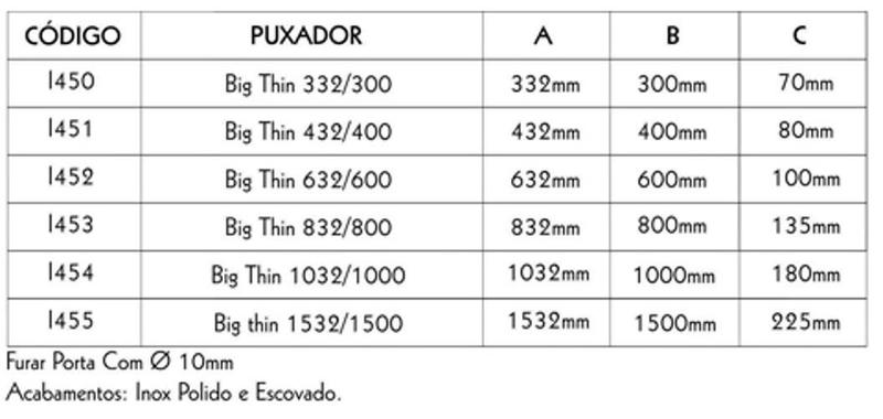 Imagem de Puxador Big Thin 432/400 Inox Escovado