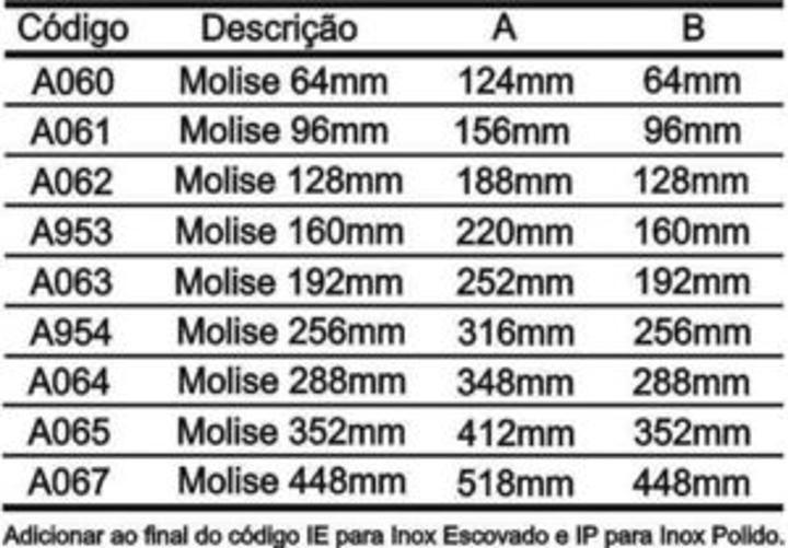 Imagem de Puxador Molise 448Mm Inox Escovado