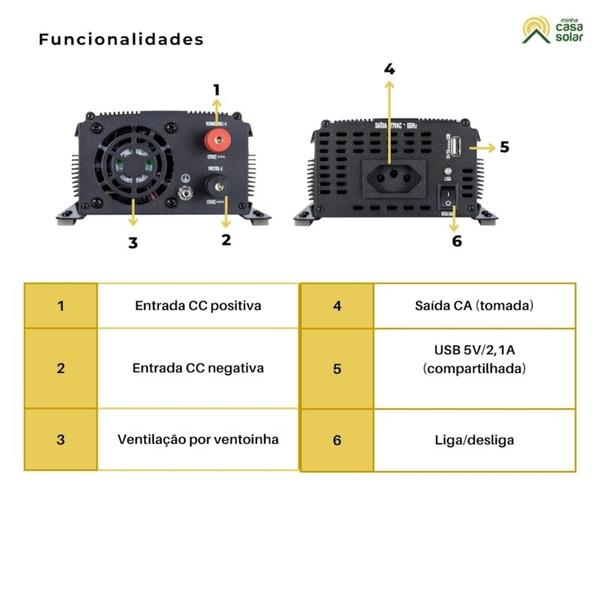 Pw-hay1000-12v/127v - inversor 1000w 12v/127v onda modificada hayonik Imagem de Pw-hay1000-12v/127v - inversor 1000w 12v/127v onda modificada hayonik