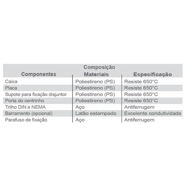 Imagem de Quadro Distribuição 4/6 Embutir Disjuntores Nema Din Ilumi