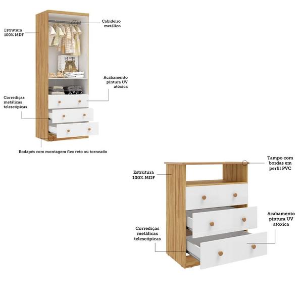 Imagem de Quarto Infantil com Guarda Roupas 2 Portas 3 Gavetas e Cômoda 3 Gavetas Smim New Móveis Peroba